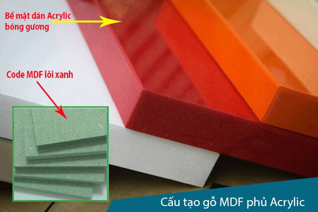 Cấu tạo cánh tủ bếp lỗi MDF phủ Acrylic